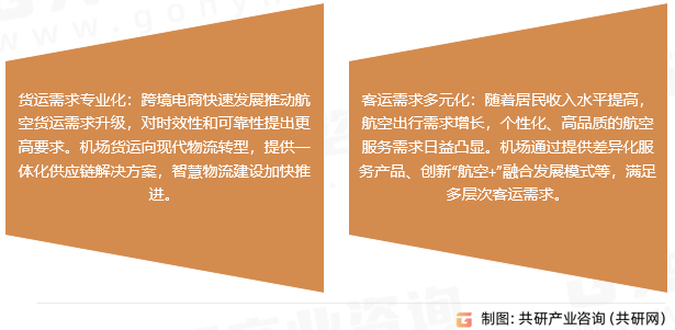 机场建设市场趋势