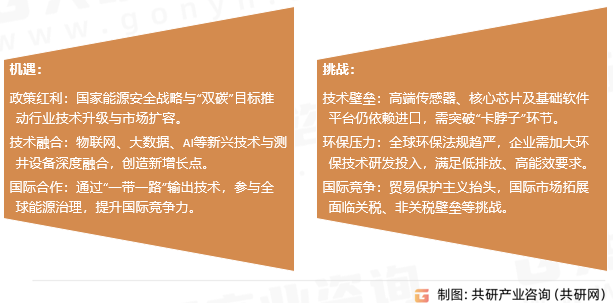石油测井设备挑战及机遇