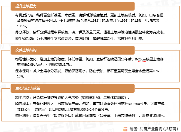 秸秆肥料作用与优势