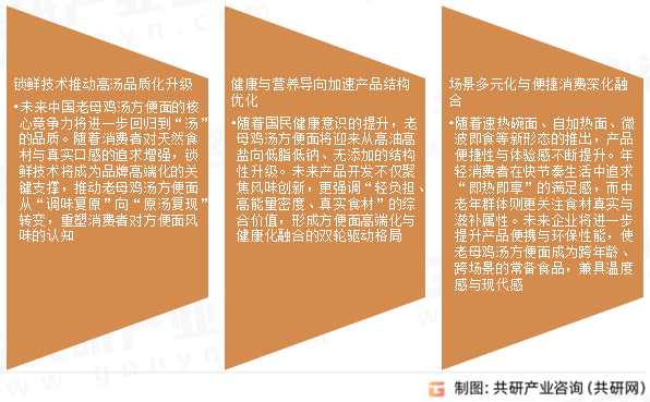 中国老母鸡汤方便面行业发展趋势