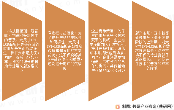 大尺寸TFT-LCD市场发展趋势