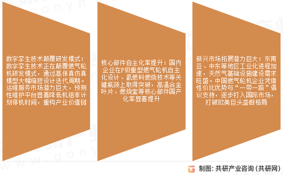 重型燃气轮机市场发展趋势