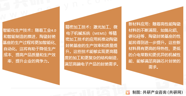 陶瓷封装基座行业发展趋势