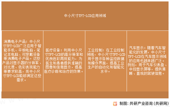 中小尺寸TFT-LCD应用领域