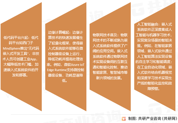 嵌入式系统软件市场趋势