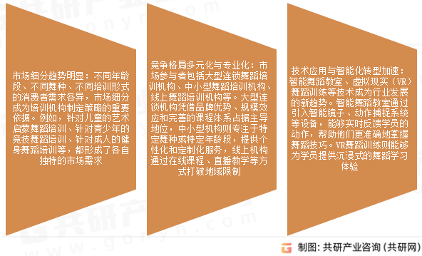 舞蹈艺考培训市场发展趋势