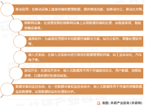 嵌入式数据库系统应用场景