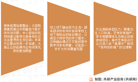 美术艺考培训市场发展趋势