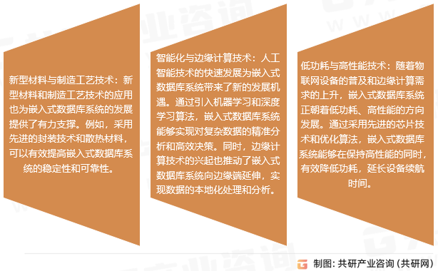 嵌入式数据库系统市场趋势