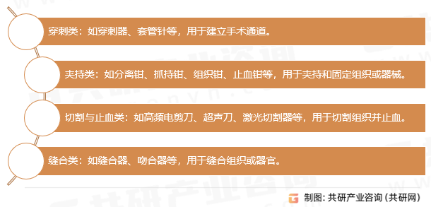 微创外科手术器械及配件分类