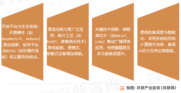 嵌入式系统硬件发展趋势