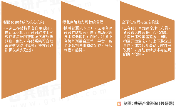 云存储未来展望