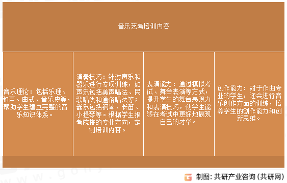音乐艺考培训内容