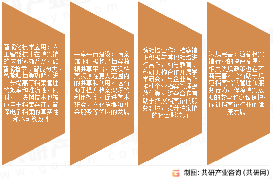 档案馆市场发展趋势