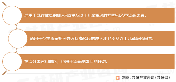 玛巴洛沙韦片适应症