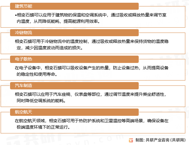 相变石蜡的应用领域