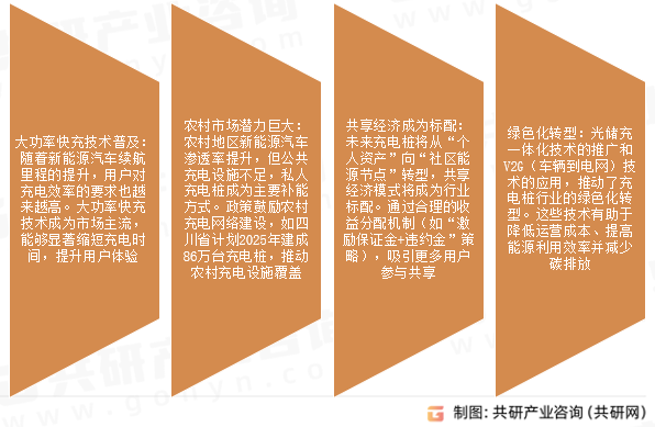 私人充电桩市场发展趋势