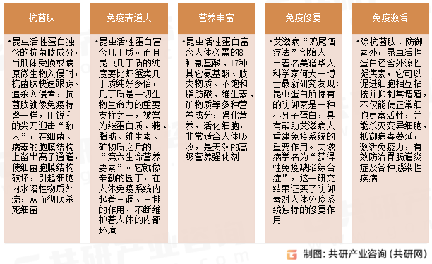 昆虫蛋白主要特性