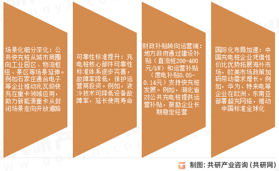 公共快充桩市场发展趋势