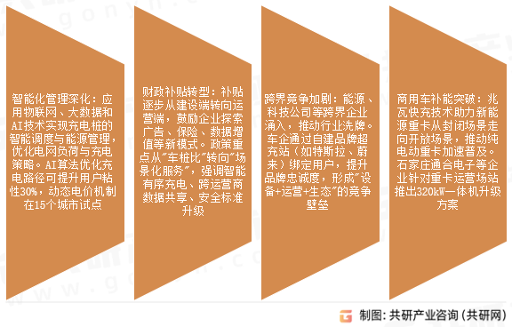 充电站市场发展前景