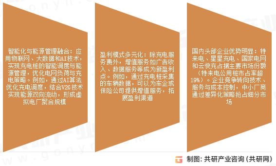 公共充电桩市场发展趋势