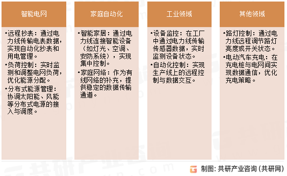 电力载波通信应用场景