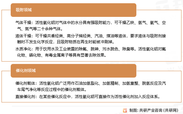 活性氧化铝应用领域