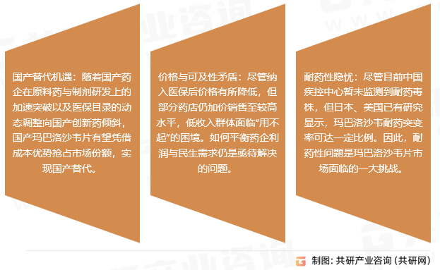 玛巴洛沙韦片市场趋势