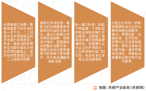 换电站市场发展趋势