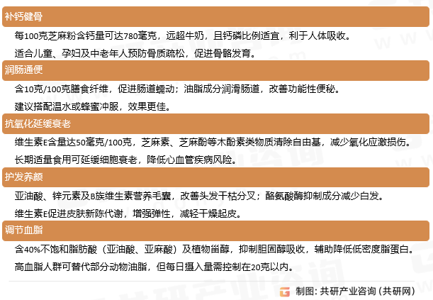 芝麻粉核心功效与作用