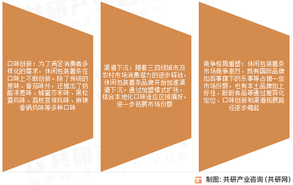 休闲包装薯条市场发展趋势