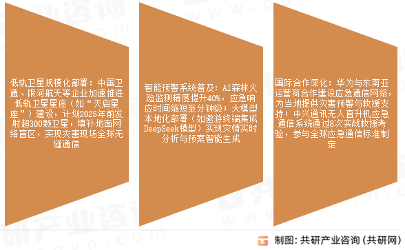 应急通信设备市场发展趋势