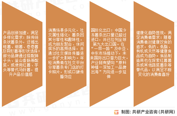 薯条市场发展趋势