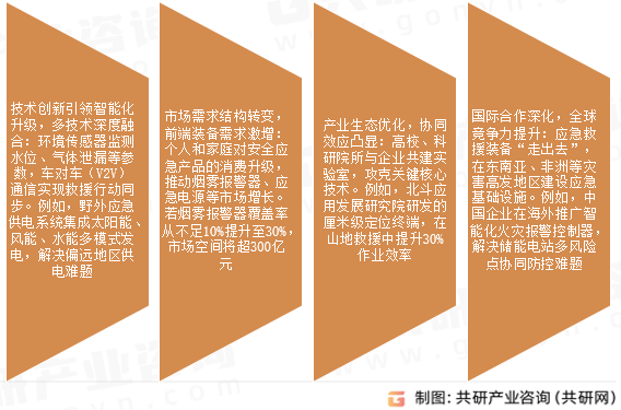 应急预警设备市场发展趋势