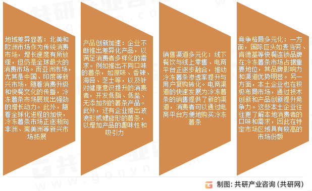 冷冻薯条市场发展趋势