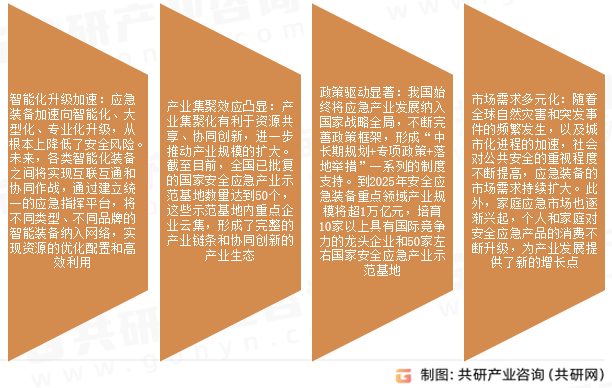 应急装备市场发展趋势