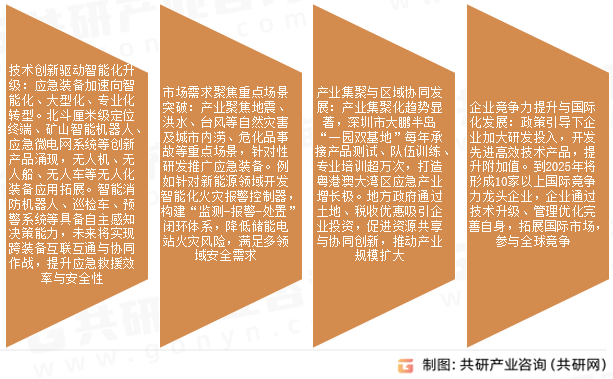 应急产业发展趋势