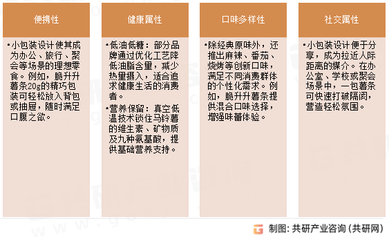 休闲包装薯条产品特点