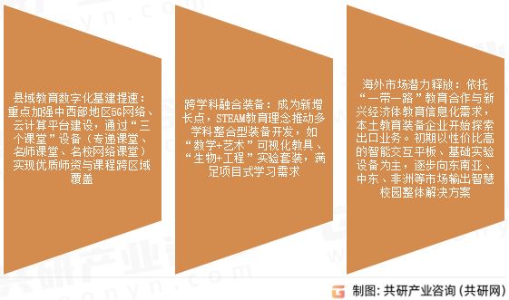 教育装备市场发展趋势