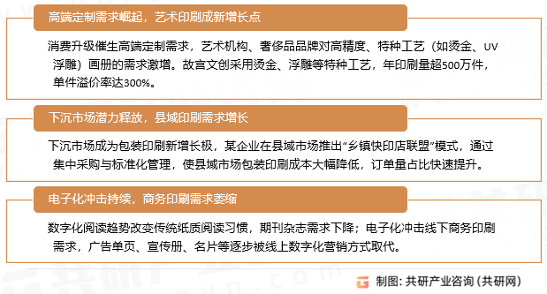 出版物印刷市场趋势