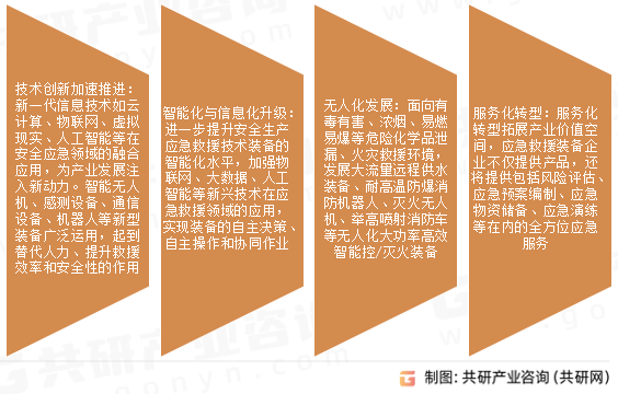 应急救援装备市场发展趋势