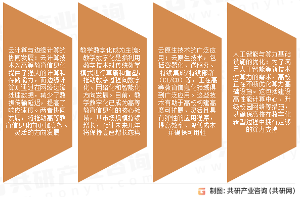 高等教育信息化行业发展趋势