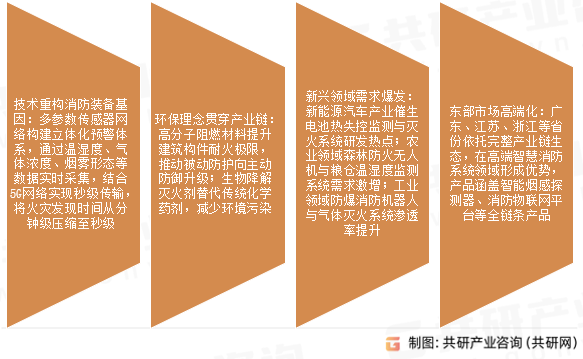 应急消防设备市场发展趋势