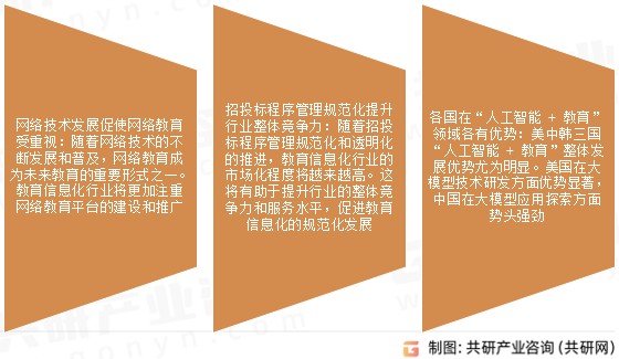 教育信息化行业发展趋势