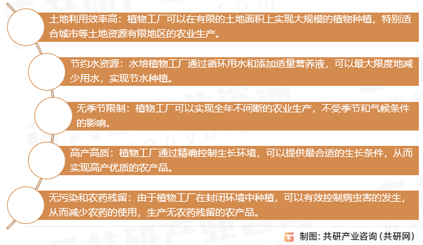 植物工厂的优势