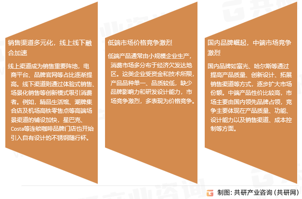 不锈钢保温杯（壶）市场趋势