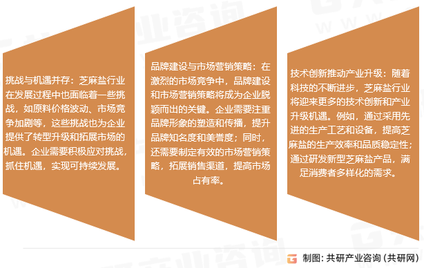 芝麻盐市场趋势