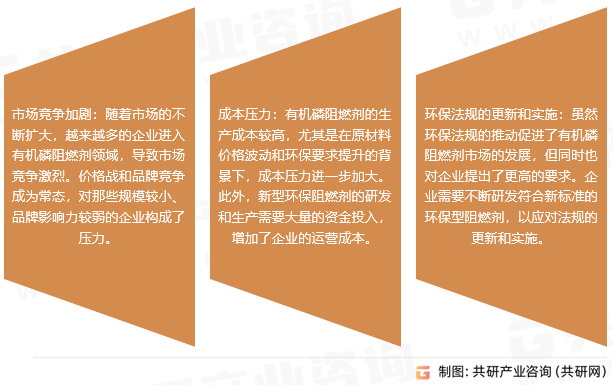 有机磷阻燃剂市场趋势