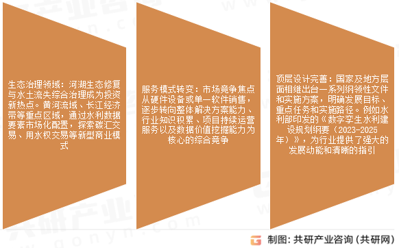 水利信息化行业发展趋势