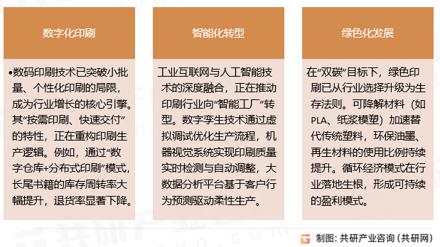 印刷复制市场趋势